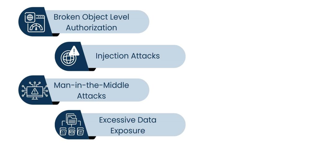 Typical API Security Threats to Be Aware Of